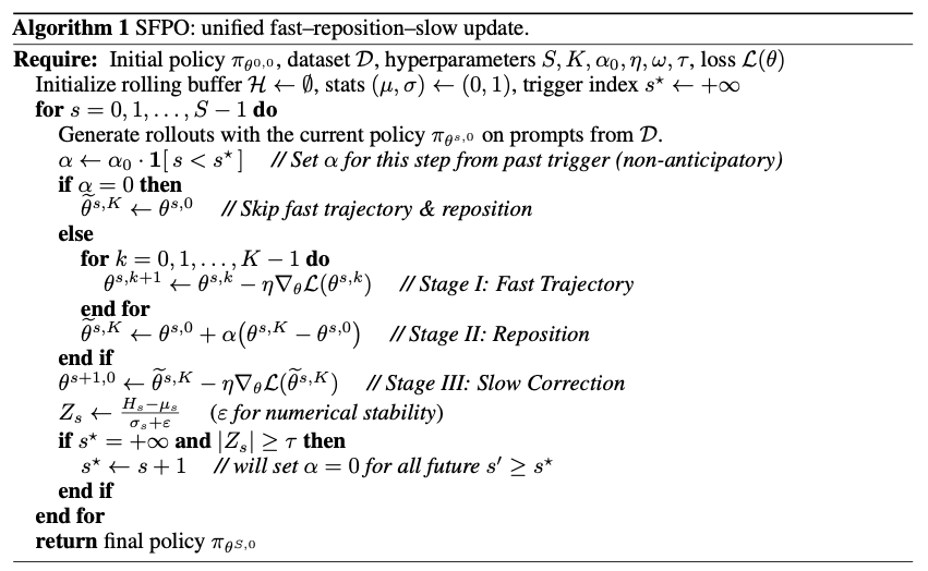 SFPO algorithm